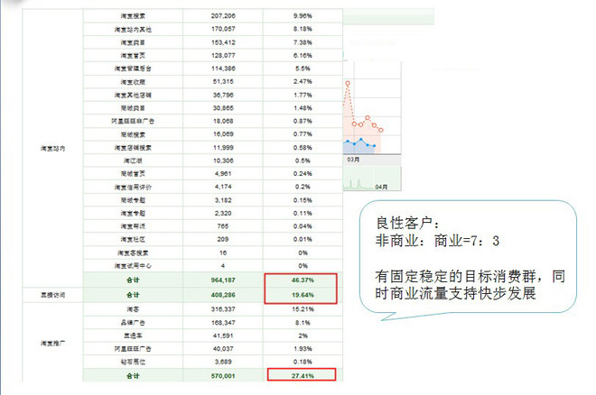 淘宝站内外流量比重及分析