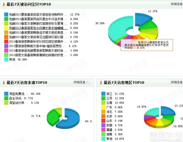 淘词作用效果图