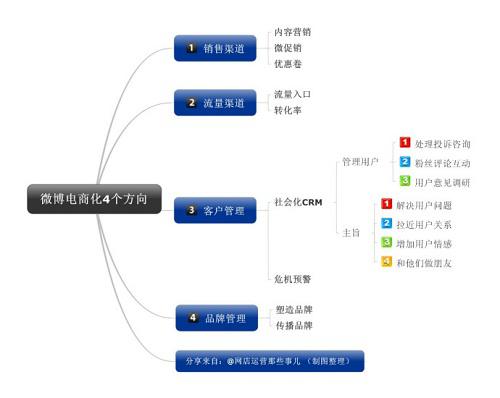 一个好的淘宝焦点图的标准