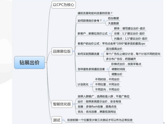 打造爆款的淘宝卖家就靠这五大招