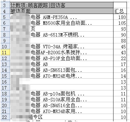 关联组合营销见奇效4