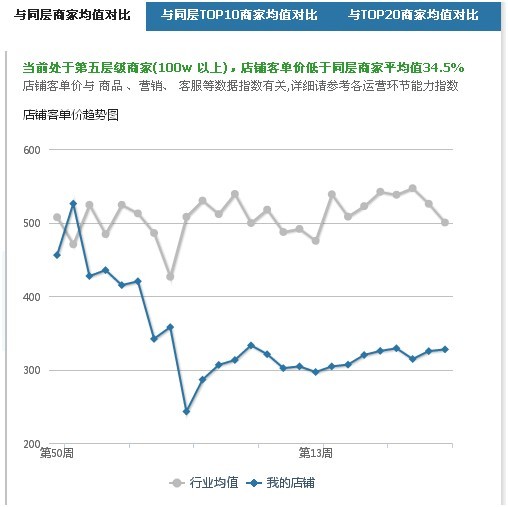 关联组合营销见奇效7