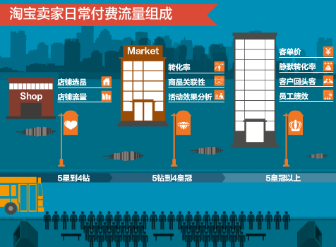 新开网店店铺改如何不去盲目推广，做有效推广