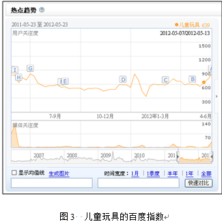 网络营销的关键：关键词定位3