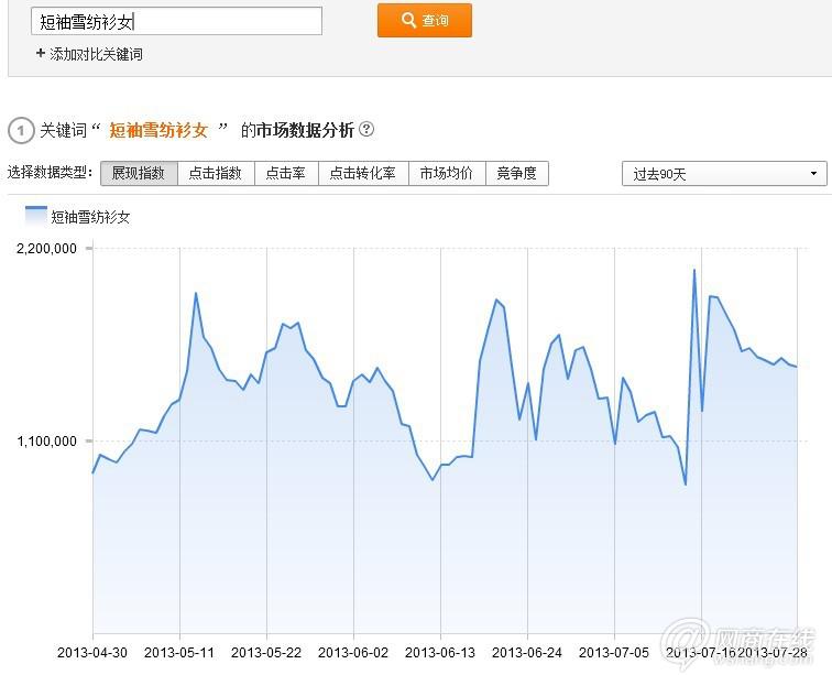 直通车精准投放