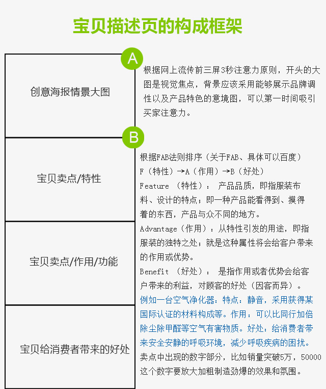 宝贝详情页设计